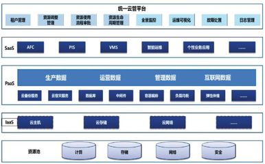 北京智慧城軌建設路徑分析 實業運營與建設并行