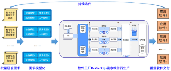 四川省大數據中心基礎軟件服務的建設與應用