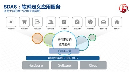 軟件定義存儲 概念、應用范圍與軟件服務賦能