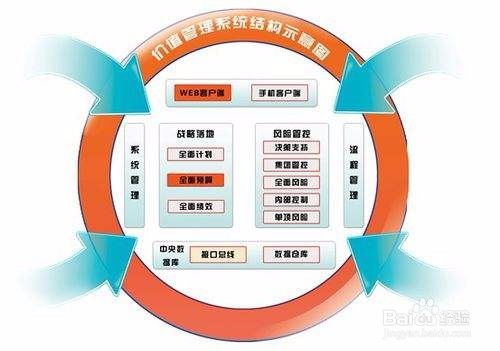 精益生產(chǎn)五項(xiàng)基本原則在軟件服務(wù)領(lǐng)域的應(yīng)用實(shí)踐